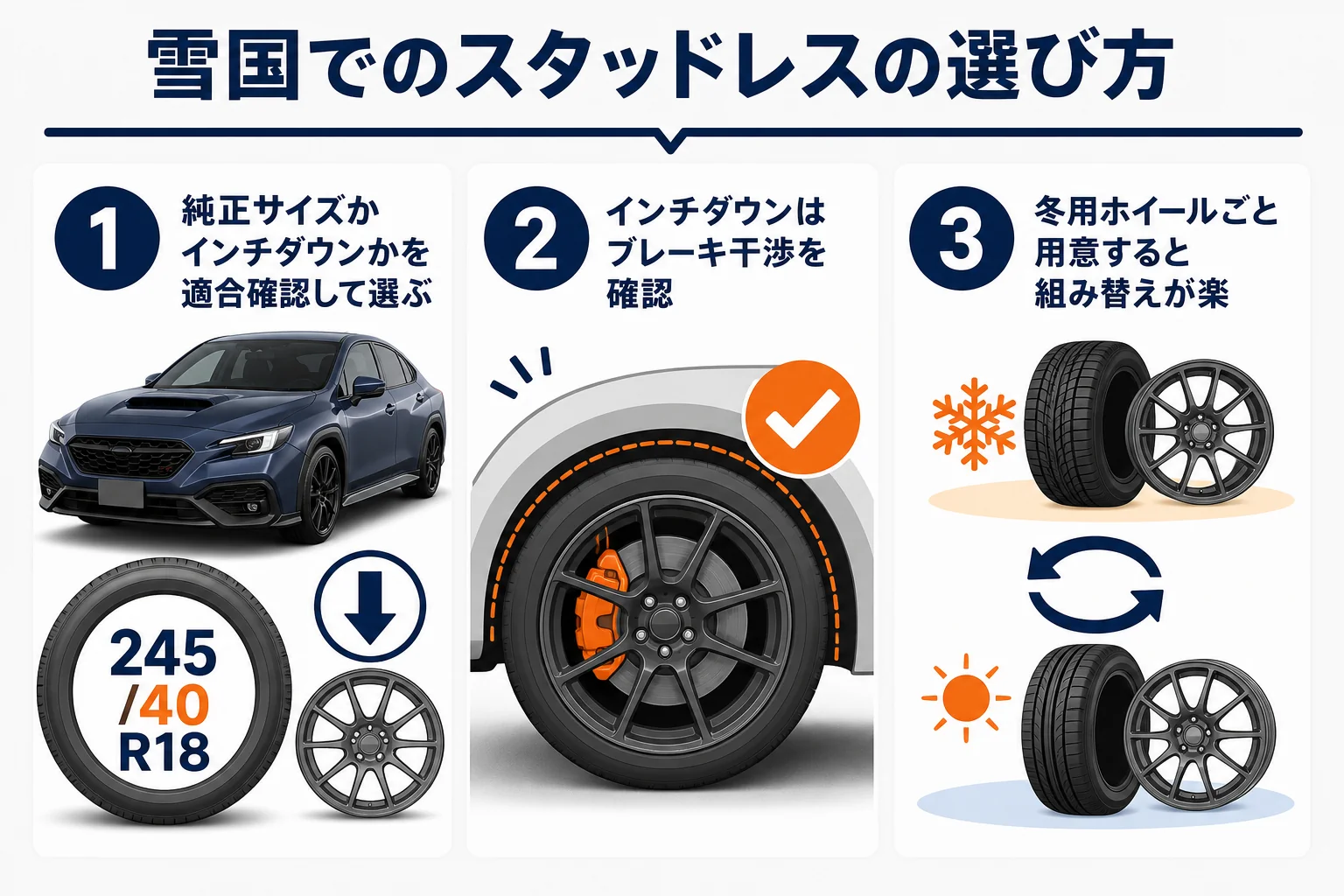 WRX S4のスタッドレスタイヤの選び方を3つに分けた図解