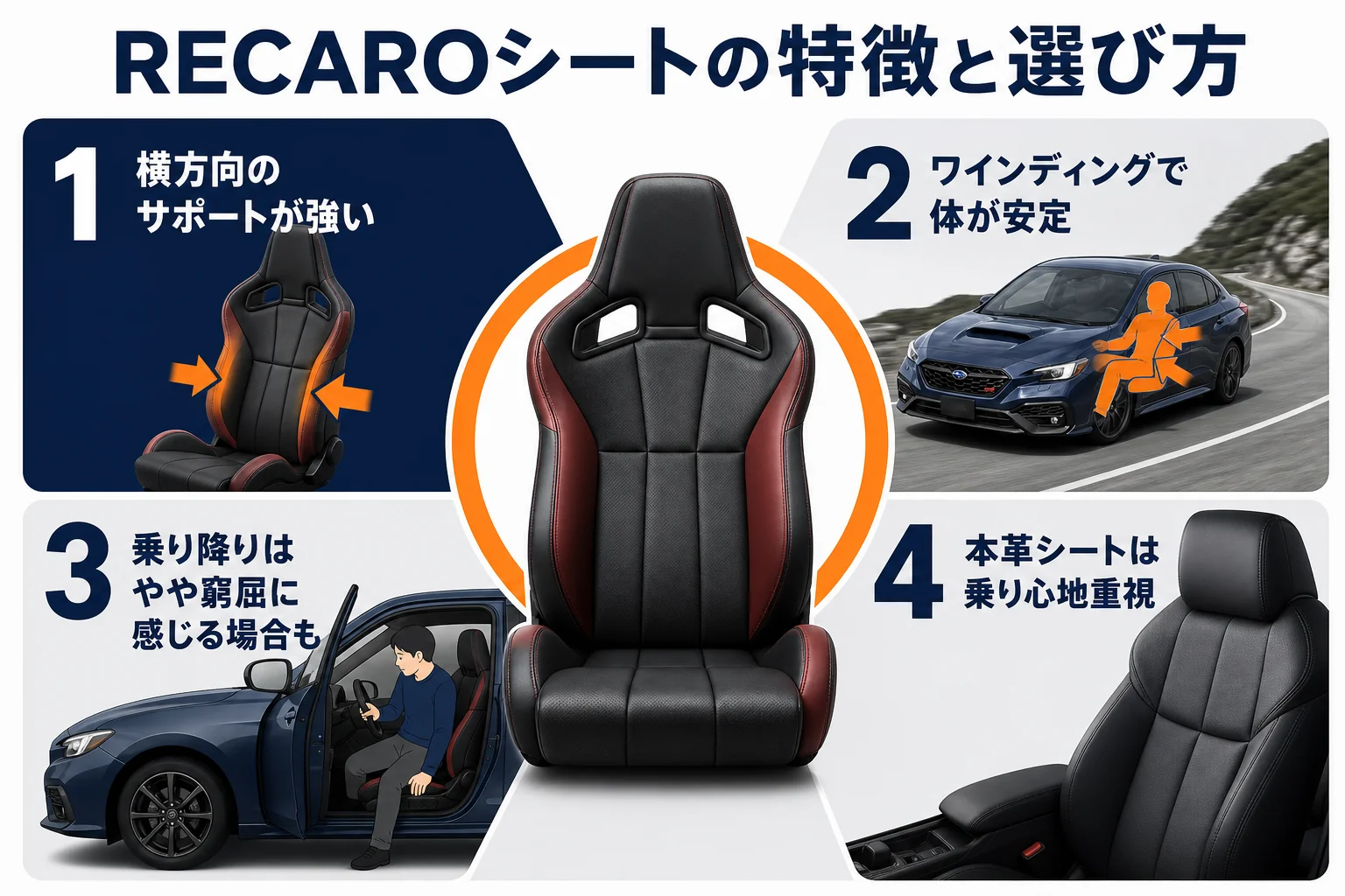 RECAROシートと本革シートの特徴や違いを比較した図解