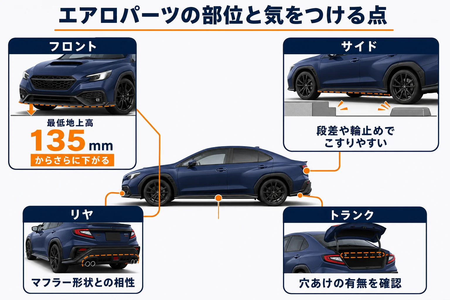 WRX S4のエアロパーツの部位と選び方の図解