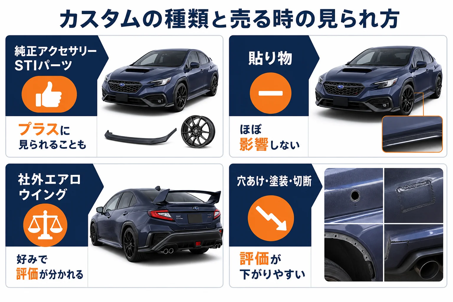 カスタムの種類ごとに売る時の評価を比べた図解