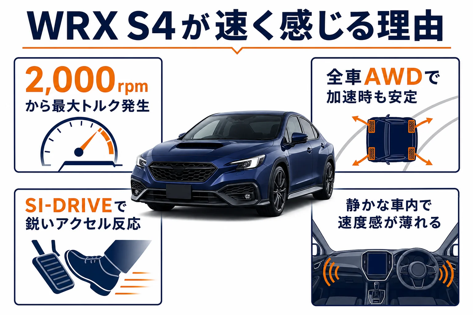 WRX S4が速く感じる理由を4つ挙げて解説した図解
