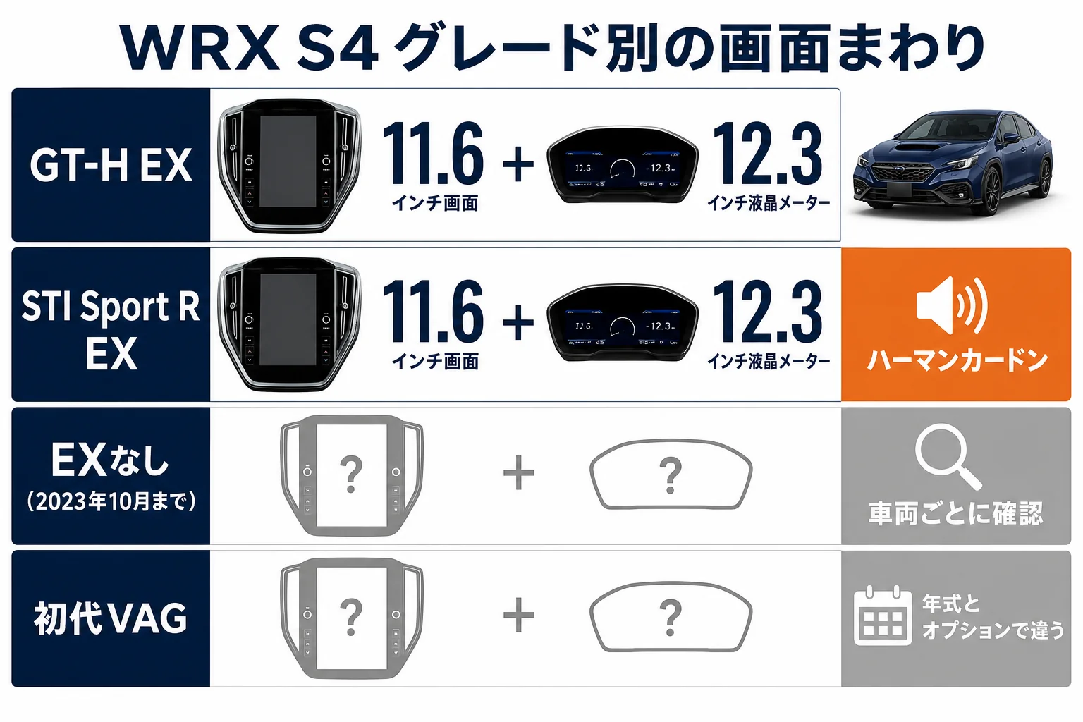 WRX S4のグレード別の画面まわりを比べた図解