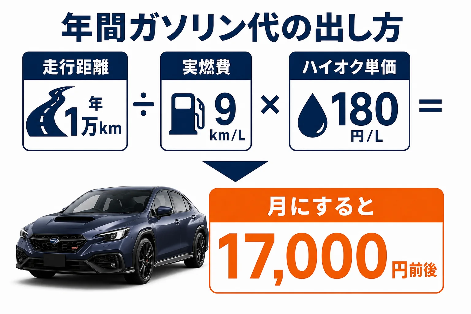 年間のガソリン代を計算する手順の図解