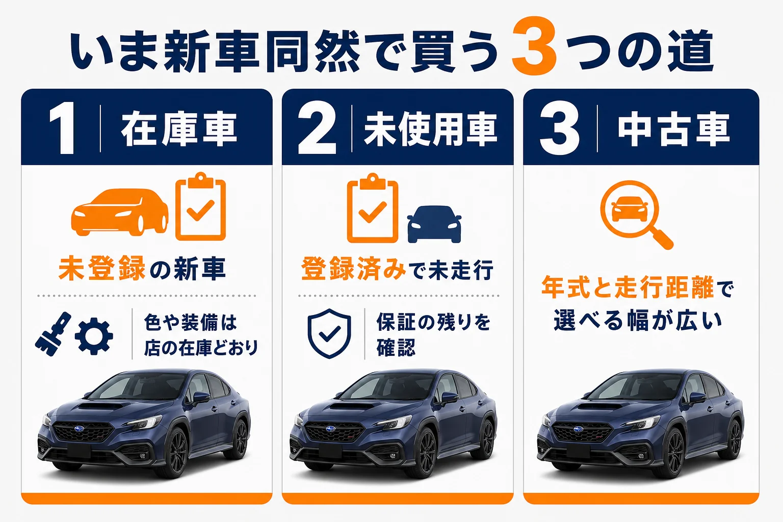 在庫車・未使用車・中古車の違いを比べた図