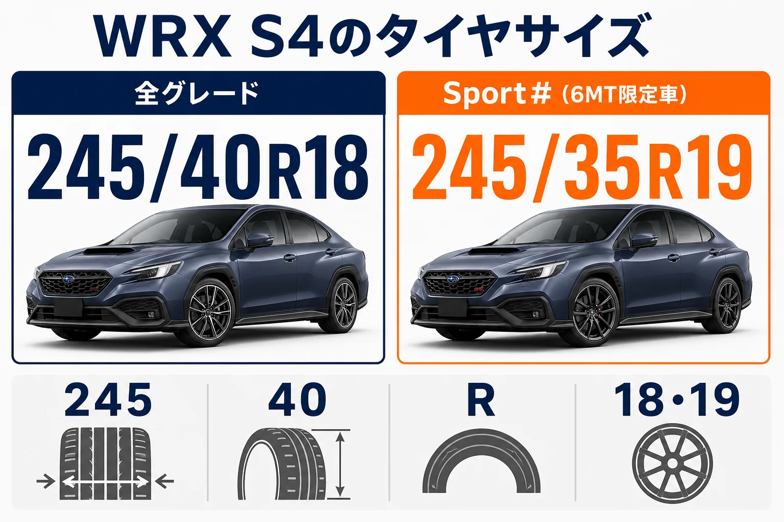 WRX S4のグレード別タイヤサイズと245/40R18の読み方を示した図解